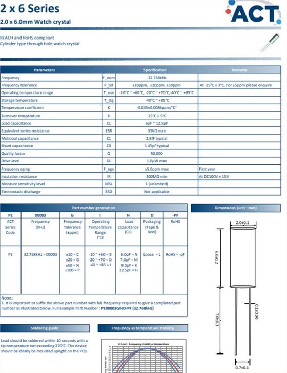 ACT 2-6 11 ACT 2-6 11