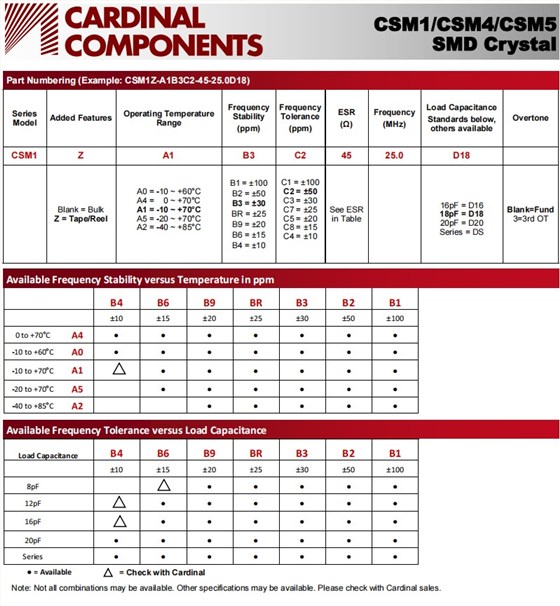 CSM1，CSM4,CSM5-2
