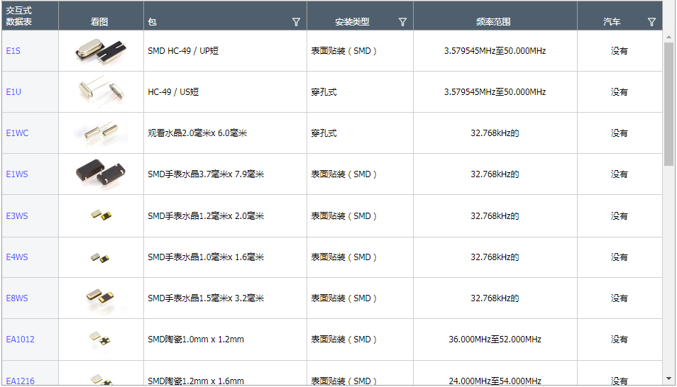美國(guó)Ecliptek晶振,日蝕石英晶體
