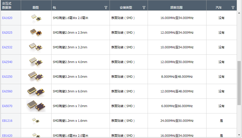 美國(guó)Ecliptek晶振,日蝕石英晶體