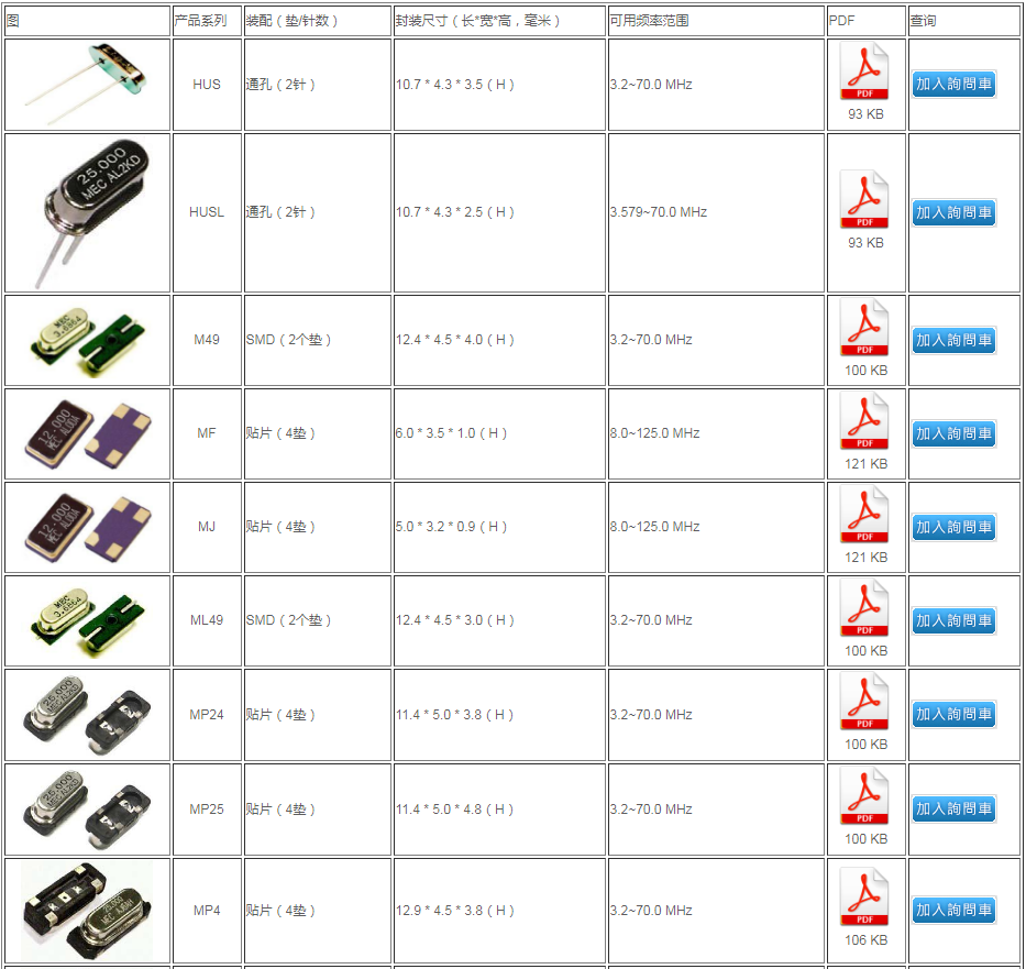 臺(tái)產(chǎn)MERCURY晶振公司介紹及常規(guī)晶體料號(hào)表單 臺(tái)產(chǎn)MERCURY晶振公司介紹及常規(guī)晶體料號(hào)表單