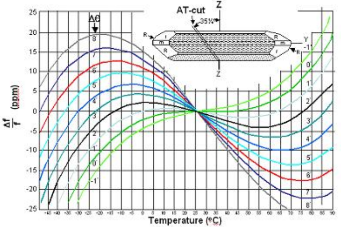 使用進(jìn)口晶振時(shí)你應(yīng)該知道哪些