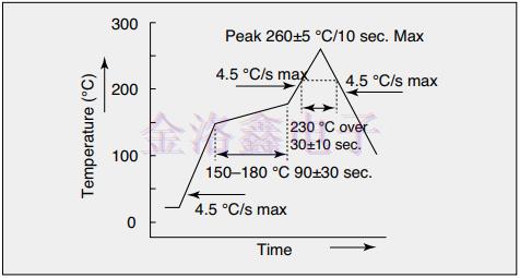 經(jīng)常有人在問的晶振問題終于有了完整答案 經(jīng)常有人在問的晶振問題終于有了完整答案