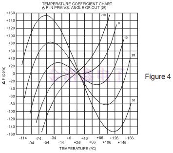 工程們看完都說從未真正了解過石英晶振