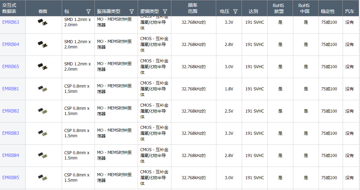 ECLIPTEK晶振有源32.768K系列編碼 ECLIPTEK晶振有源32.768K系列編碼