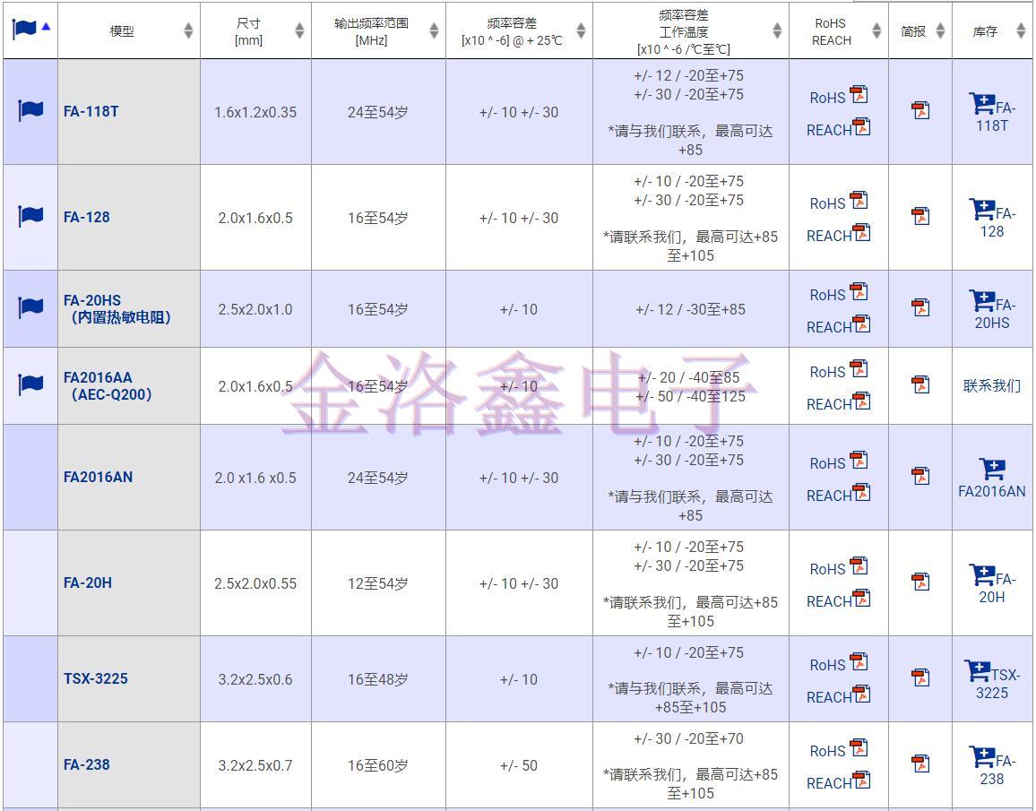 TSX-3225FM TSX-3225FM