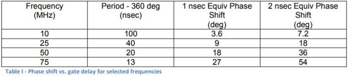 歐美進口晶振,拉隆石英晶振 歐美進口晶振,拉隆石英晶振