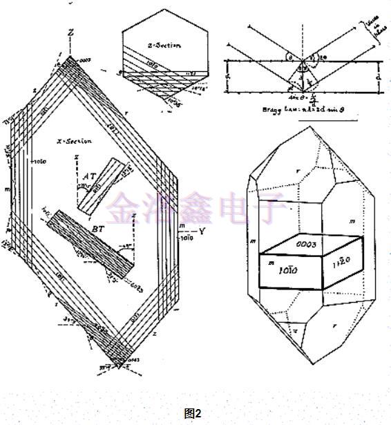 石英水晶振動子,石英晶體生產(chǎn)流程 石英水晶振動子,石英晶體生產(chǎn)流程