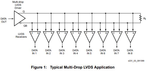 LVDS晶振驅(qū)動(dòng)多個(gè)輸入 LVDS晶振驅(qū)動(dòng)多個(gè)輸入