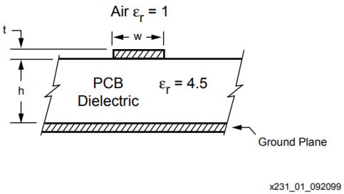 LVDS晶振驅(qū)動(dòng)多個(gè)輸入