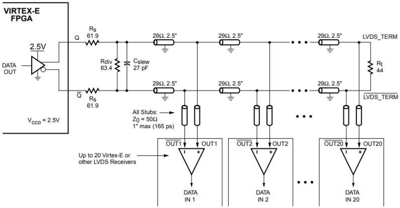 LVDS晶振驅(qū)動(dòng)多個(gè)輸入 LVDS晶振驅(qū)動(dòng)多個(gè)輸入