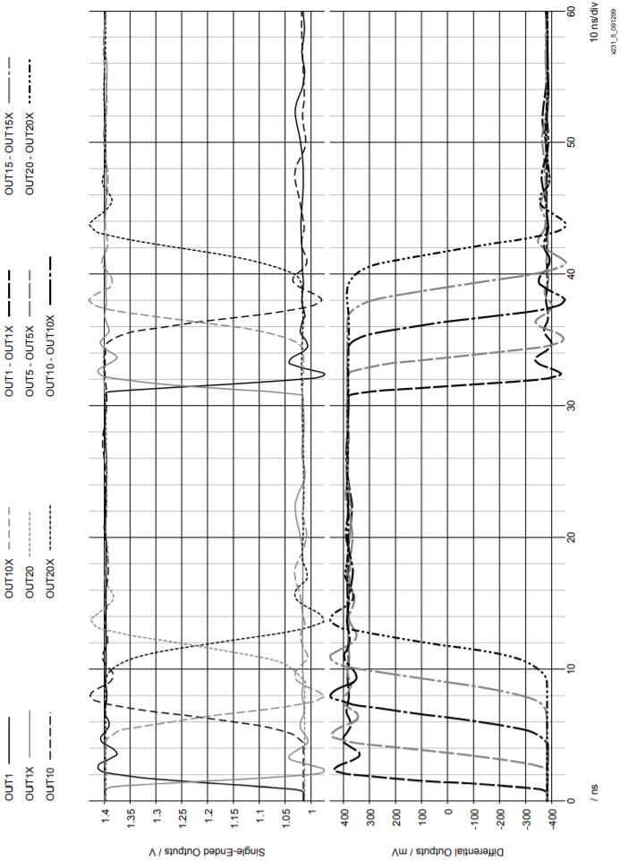 LVDS晶振驅(qū)動(dòng)多個(gè)輸入 LVDS晶振驅(qū)動(dòng)多個(gè)輸入