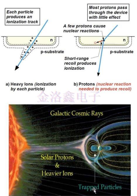 Q-Tech晶振,Q-Tech晶體振蕩器,航天設(shè)備晶振 Q-Tech晶振,Q-Tech晶體振蕩器,航天設(shè)備晶振