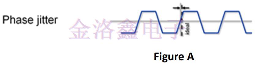 抖動(dòng)在差分晶振設(shè)計(jì)中的重要性 抖動(dòng)在差分晶振設(shè)計(jì)中的重要性