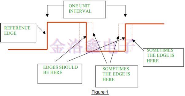 差分振蕩器,差分石英晶振頻率源,差分晶振噪聲,振蕩器抖動周期 差分振蕩器,差分石英晶振頻率源,差分晶振噪聲,振蕩器抖動周期