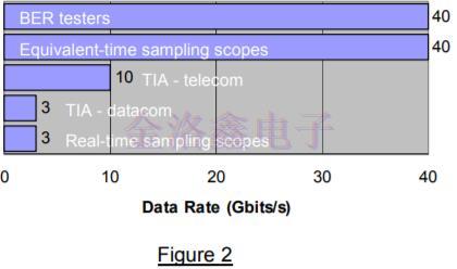 差分振蕩器,差分石英晶振頻率源,差分晶振噪聲,振蕩器抖動周期 差分振蕩器,差分石英晶振頻率源,差分晶振噪聲,振蕩器抖動周期