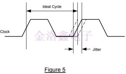 差分振蕩器,差分石英晶振頻率源,差分晶振噪聲,振蕩器抖動周期 差分振蕩器,差分石英晶振頻率源,差分晶振噪聲,振蕩器抖動周期