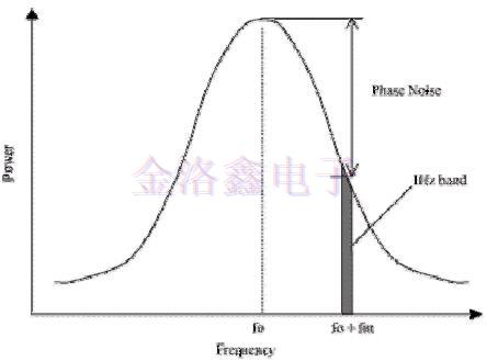 差分振蕩器,差分石英晶振頻率源,差分晶振噪聲,振蕩器抖動周期 差分振蕩器,差分石英晶振頻率源,差分晶振噪聲,振蕩器抖動周期