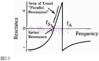 致每一位工程的FOX Oscillator基本資料 致每一位工程的FOX Oscillator基本資料