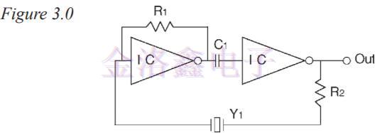 Fox晶體振蕩器運(yùn)作理論