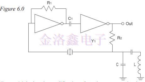 Fox晶體振蕩器運(yùn)作理論