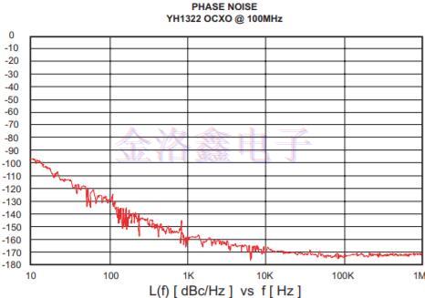 標準化測量差分振蕩器低相位噪聲特性 標準化測量差分振蕩器低相位噪聲特性