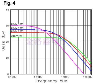 Rakon公司IC晶體振蕩器電路 Rakon公司IC晶體振蕩器電路