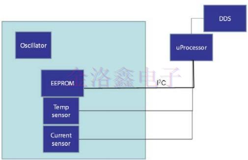 Vectron公司系數(shù)校正OCXO Oscillator示例 Vectron公司系數(shù)校正OCXO Oscillator示例