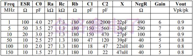 IQD單晶體晶體振蕩器電路介紹,英國進口晶振 IQD單晶體晶體振蕩器電路介紹,英國進口晶振