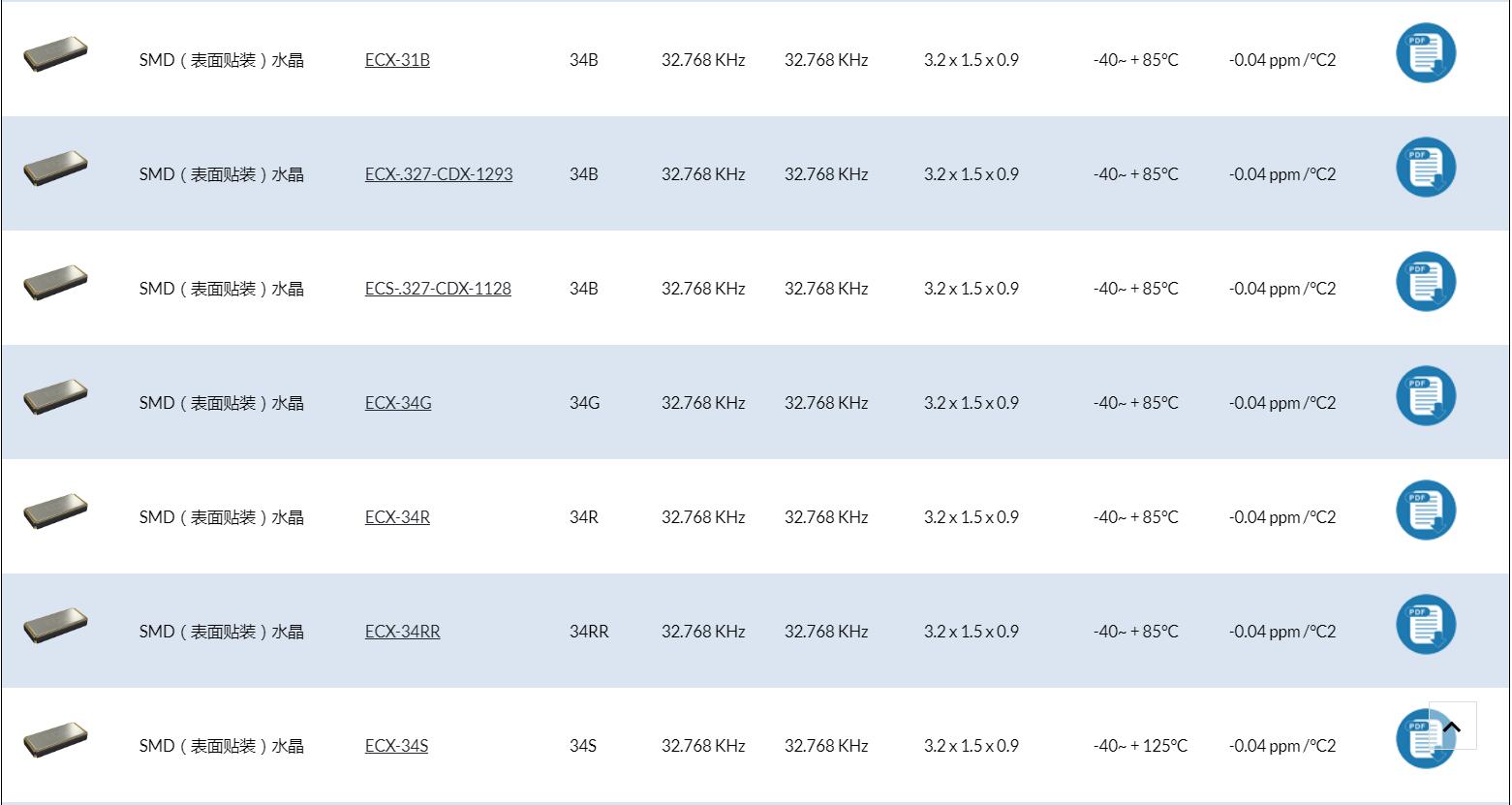 來自歐美的ECS-.327-9-12-TR晶振代碼資料請(qǐng)注意查收! 來自歐美的ECS-.327-9-12-TR晶振代碼資料請(qǐng)注意查收!