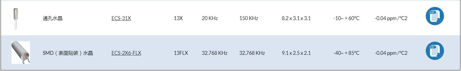 來自歐美的ECS-.327-9-12-TR晶振代碼資料請(qǐng)注意查收! 來自歐美的ECS-.327-9-12-TR晶振代碼資料請(qǐng)注意查收!