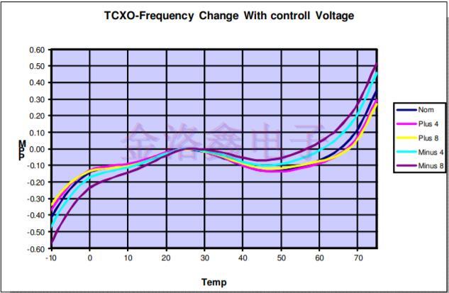 難以分清OCXO與TCXO晶振的技術(shù)應(yīng)用 難以分清OCXO與TCXO晶振的技術(shù)應(yīng)用