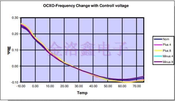 難以分清OCXO與TCXO晶振的技術(shù)應(yīng)用 難以分清OCXO與TCXO晶振的技術(shù)應(yīng)用