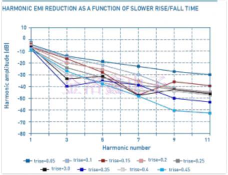 正確優(yōu)化LVCMOS與MEMS晶振電磁干擾兼容性問(wèn)題 正確優(yōu)化LVCMOS與MEMS晶振電磁干擾兼容性問(wèn)題
