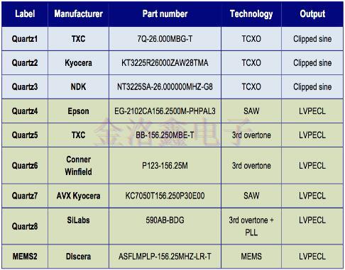 硅MEMS與Oscillator的電磁敏感性 硅MEMS與Oscillator的電磁敏感性