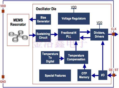 硅MEMS與Oscillator的電磁敏感性 硅MEMS與Oscillator的電磁敏感性