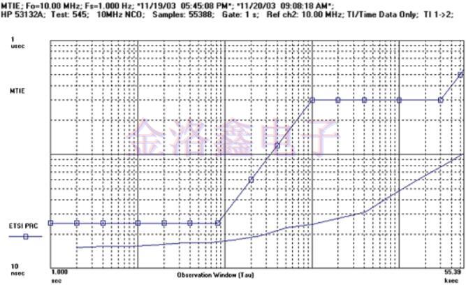 ConnorWinfield Crystal提供GPS定時解決方案 ConnorWinfield Crystal提供GPS定時解決方案
