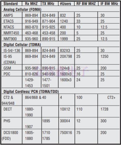 SAW聲表面濾波器應(yīng)用數(shù)據(jù) SAW聲表面濾波器應(yīng)用數(shù)據(jù)