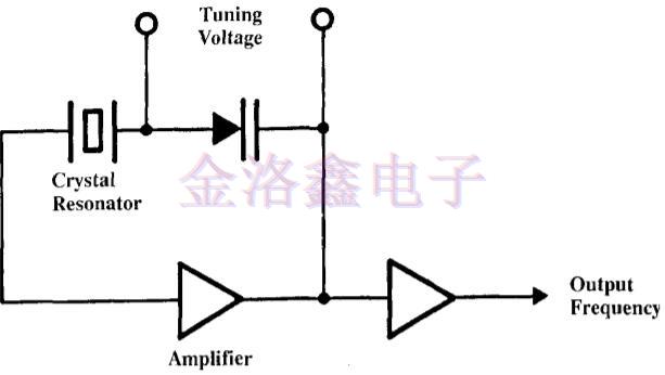 有源振蕩器與其他元件組成的電路 有源振蕩器與其他元件組成的電路