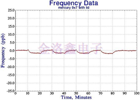 網(wǎng)絡(luò)定時(shí)用OCXO Oscillator的汞微型設(shè)計(jì) 網(wǎng)絡(luò)定時(shí)用OCXO Oscillator的汞微型設(shè)計(jì)