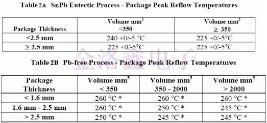Crystal oscillator使用守則和電性特性 Crystal oscillator使用守則和電性特性