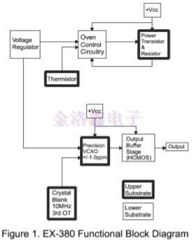為什么說EMXO晶振填補(bǔ)了TCXO與OCXO的缺陷? 為什么說EMXO晶振填補(bǔ)了TCXO與OCXO的缺陷?
