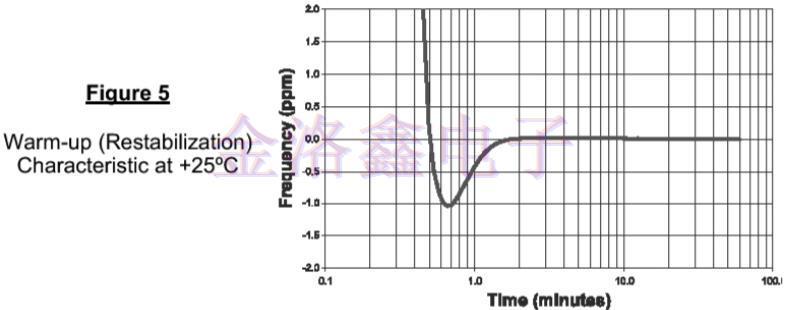 為什么說EMXO晶振填補(bǔ)了TCXO與OCXO的缺陷? 為什么說EMXO晶振填補(bǔ)了TCXO與OCXO的缺陷?