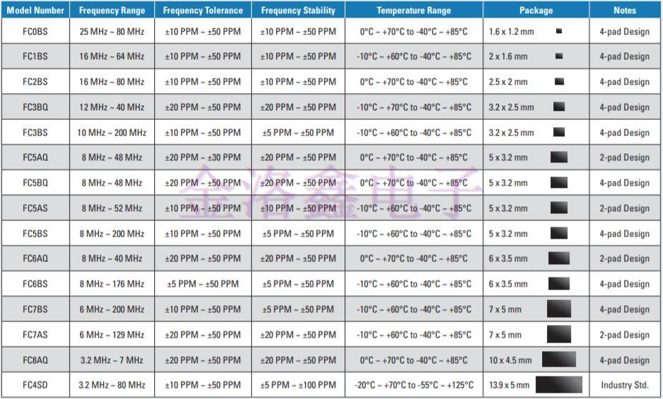 2019美國FOX晶振公司推出全新產(chǎn)品目錄 2019美國FOX晶振公司推出全新產(chǎn)品目錄