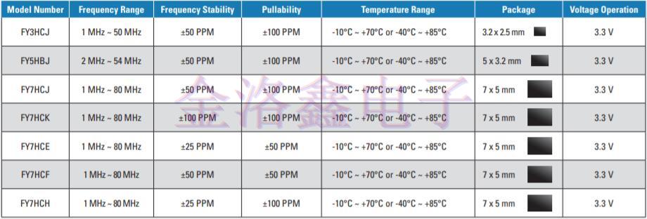 2019美國FOX晶振公司推出全新產(chǎn)品目錄 2019美國FOX晶振公司推出全新產(chǎn)品目錄