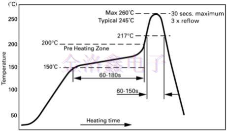 Diodes晶振公司推薦的焊接技術(shù) Diodes晶振公司推薦的焊接技術(shù)