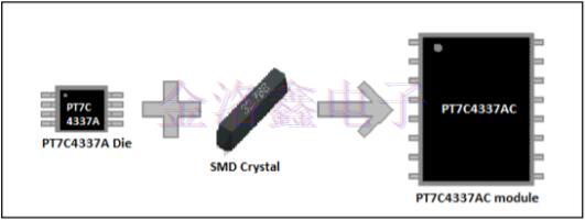 Pericom解答所有RTC集成晶體封裝問題 Pericom解答所有RTC集成晶體封裝問題