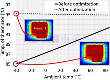 小型化高穩(wěn)定烤箱式OCXO晶振的研制之路 小型化高穩(wěn)定烤箱式OCXO晶振的研制之路