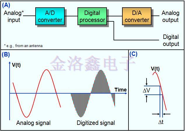 時(shí)鐘晶振應(yīng)用無線電和數(shù)字網(wǎng)絡(luò)同步模塊的意義 時(shí)鐘晶振應(yīng)用無線電和數(shù)字網(wǎng)絡(luò)同步模塊的意義