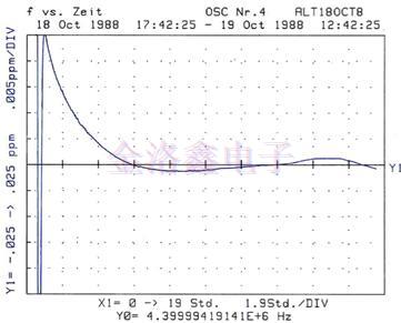 為什么要重啟精密石英晶振的頻率? 為什么要重啟精密石英晶振的頻率?